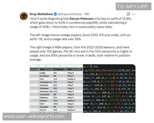达林彼得森NIL估值高达160万美元背后的成功秘笈揭秘